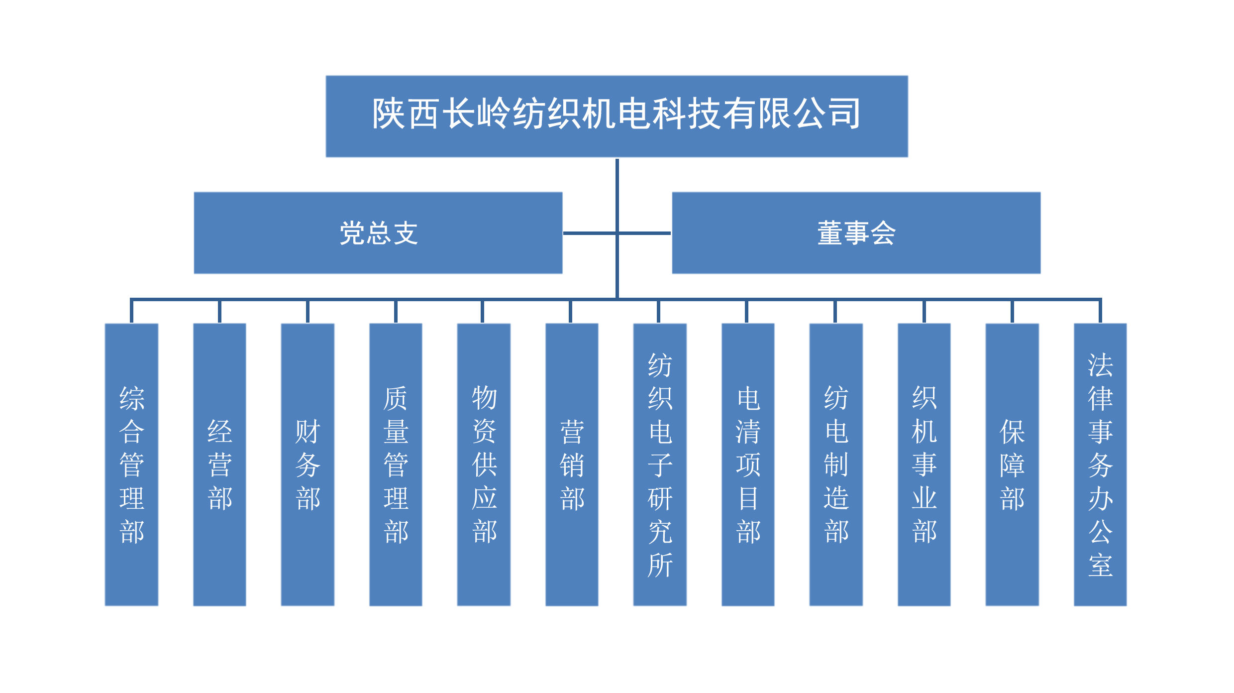 公司组织构架更新（裁剪）1.jpg